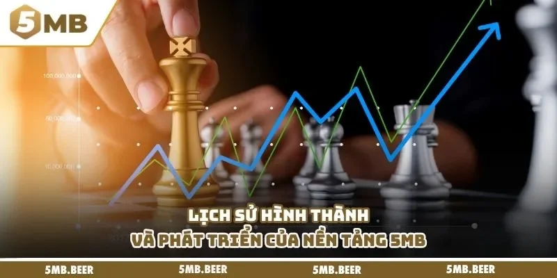 Lịch sử hình thành và phát triển của nền tảng 5mb