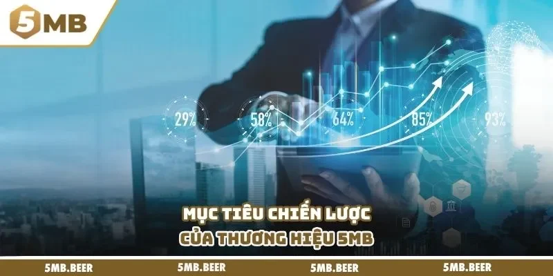 Mục tiêu chiến lược của thương hiệu 5mb